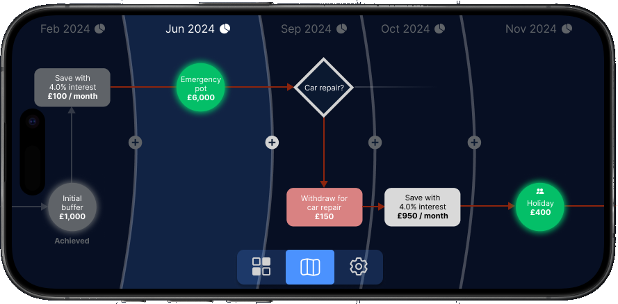 A financial roadmap for your saving goals